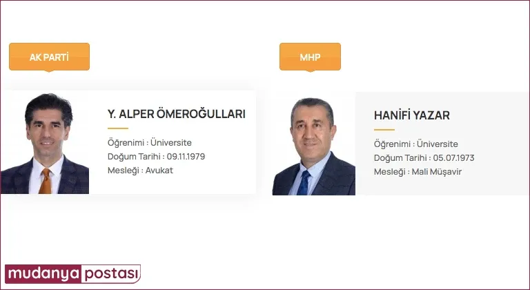 Mudanya Meclisinde Grup Sözcüleri değişti