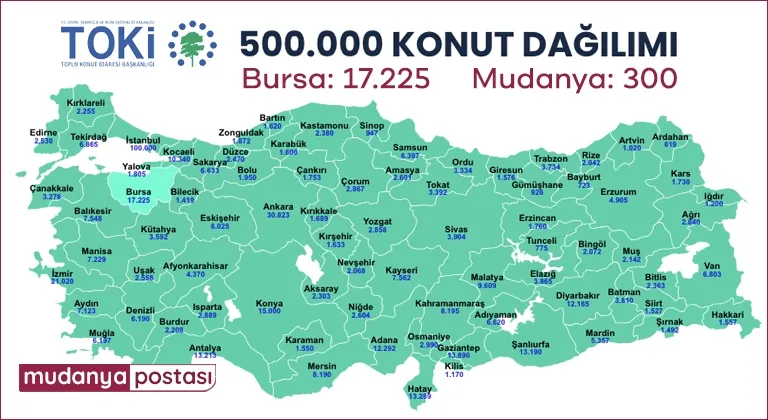 TOKİ'den Mudanya'ya 300 Konut